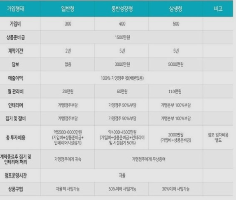 편의점-창업-방법