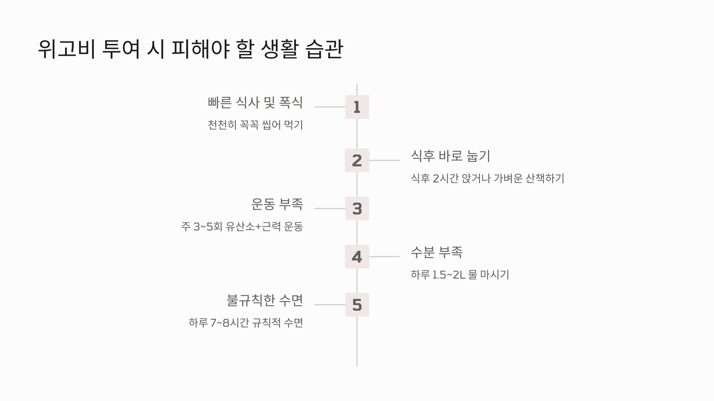 위고비 투여 시 피해야 할 생활 습관