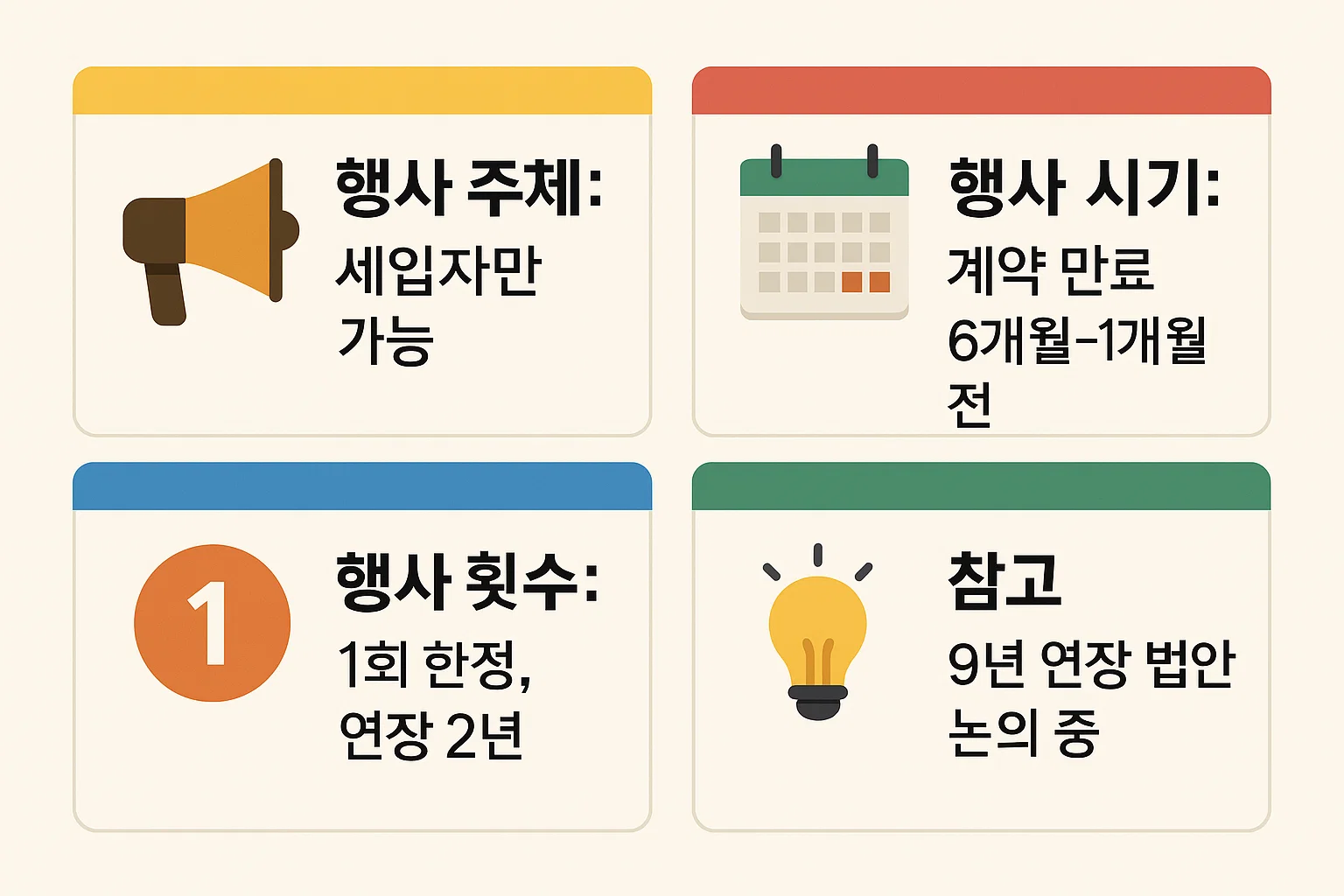 전세 계약 갱신 청구권을 행사할 수 있는 주체, 행사 시기, 1회 연장 가능 여부 등 세입자가 반드시 알아야 할 기준 정보를 한눈에 정리한 인포그래픽.