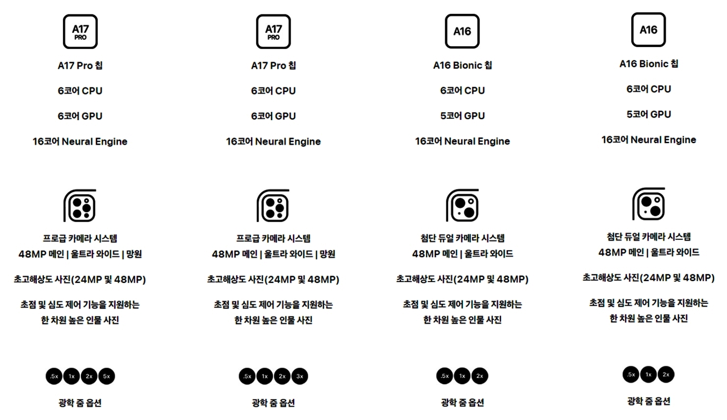 아이폰-15-사전예약