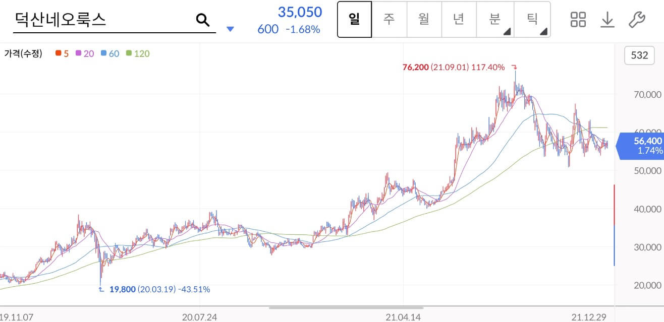 덕산네오룩스 주가