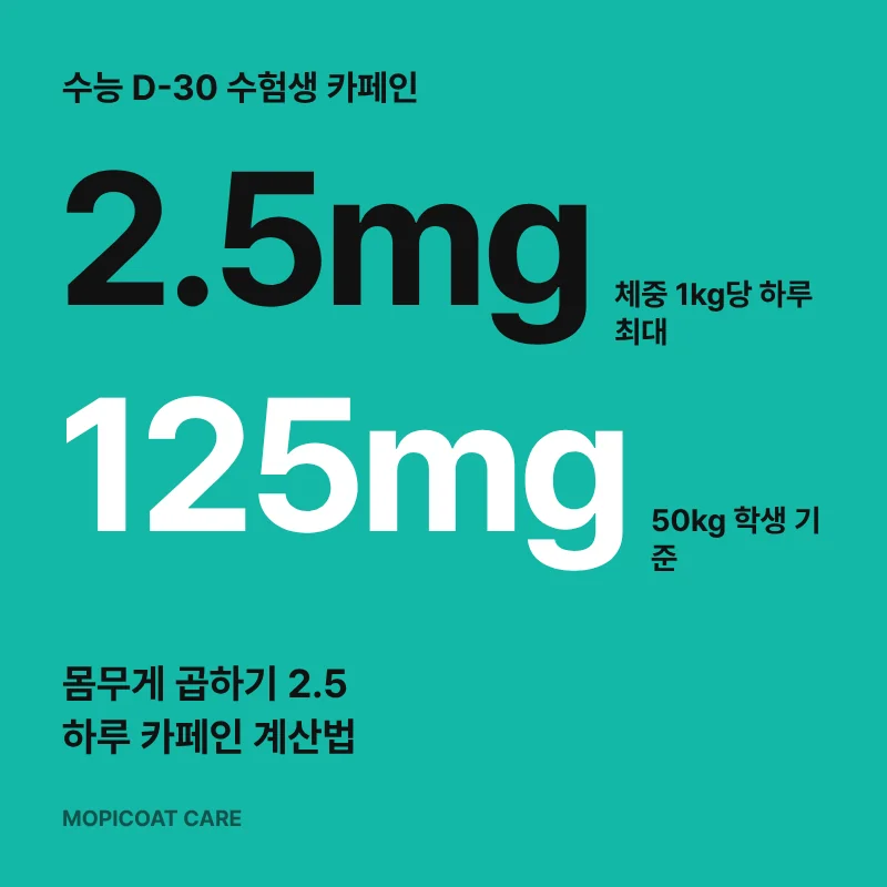 수험생 카페인 하루 권장량 체중 곱하기 2.5mg 계산법