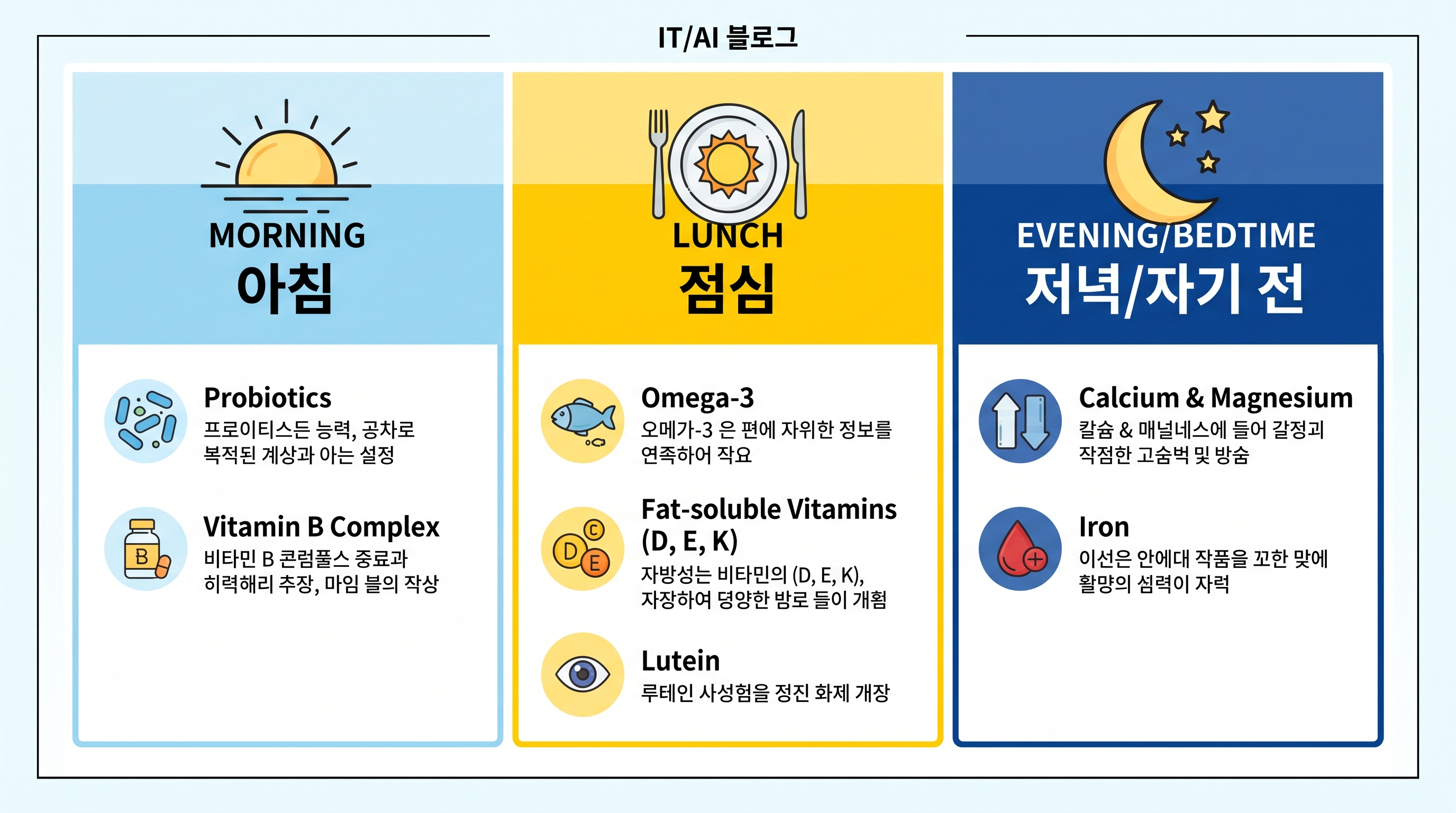 아침, 점심, 저녁 시간대별로 영양제를 구분해 놓은 시간표 인포그래픽