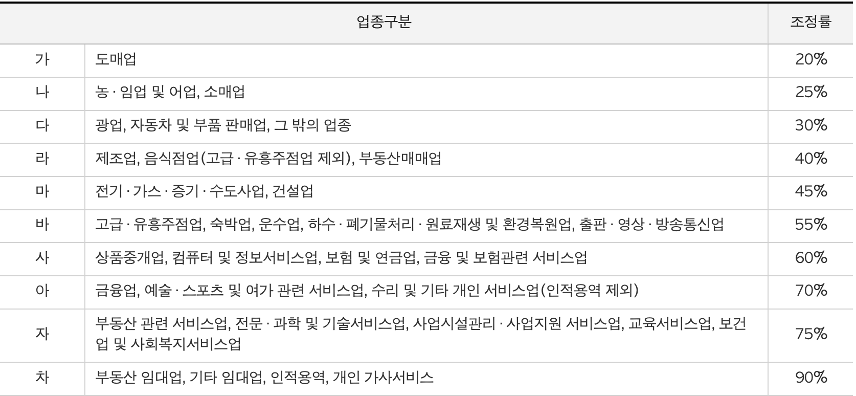 근로장려금 자녀장려금
