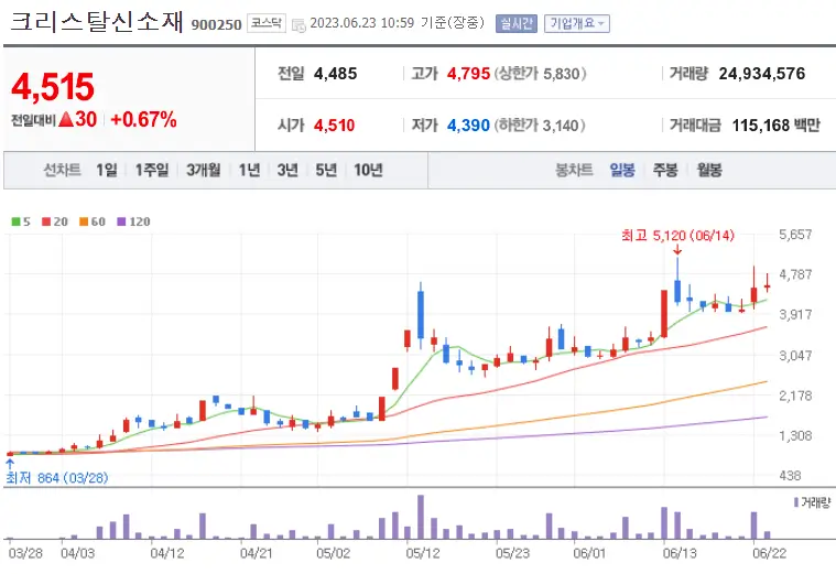 크리스탈신소재_900250