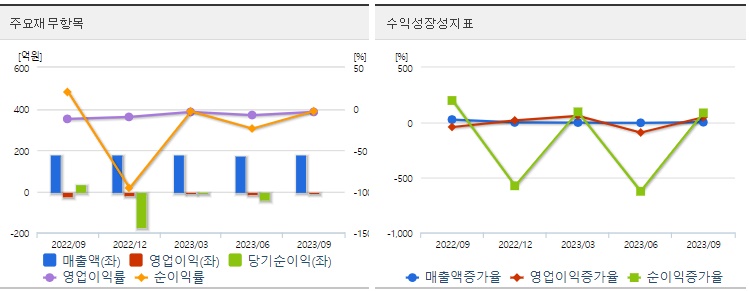 휴림로봇재무지표