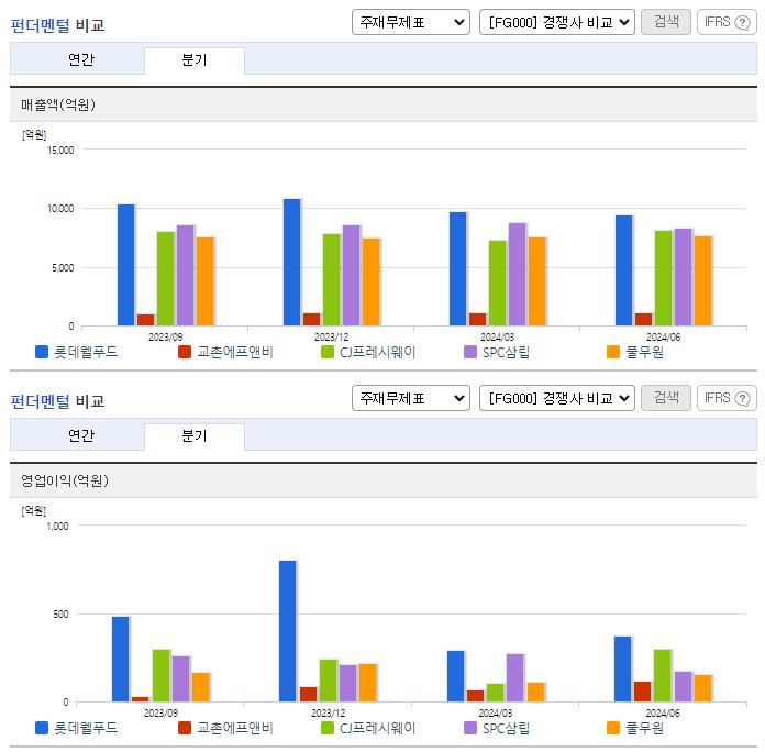 롯데웰푸드_업종분석