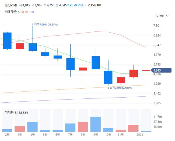 SMR소형모듈원자로관련주대장주수혜주TOP5_한신기계