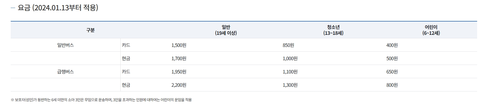 대구 시내버스 일반 및 급행 요금표