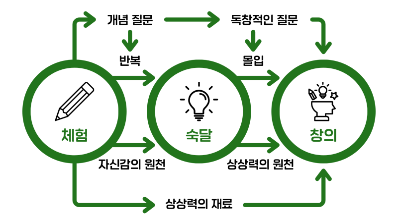 몬스터매스-비전