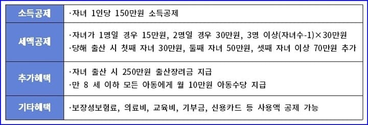 자녀공제 표