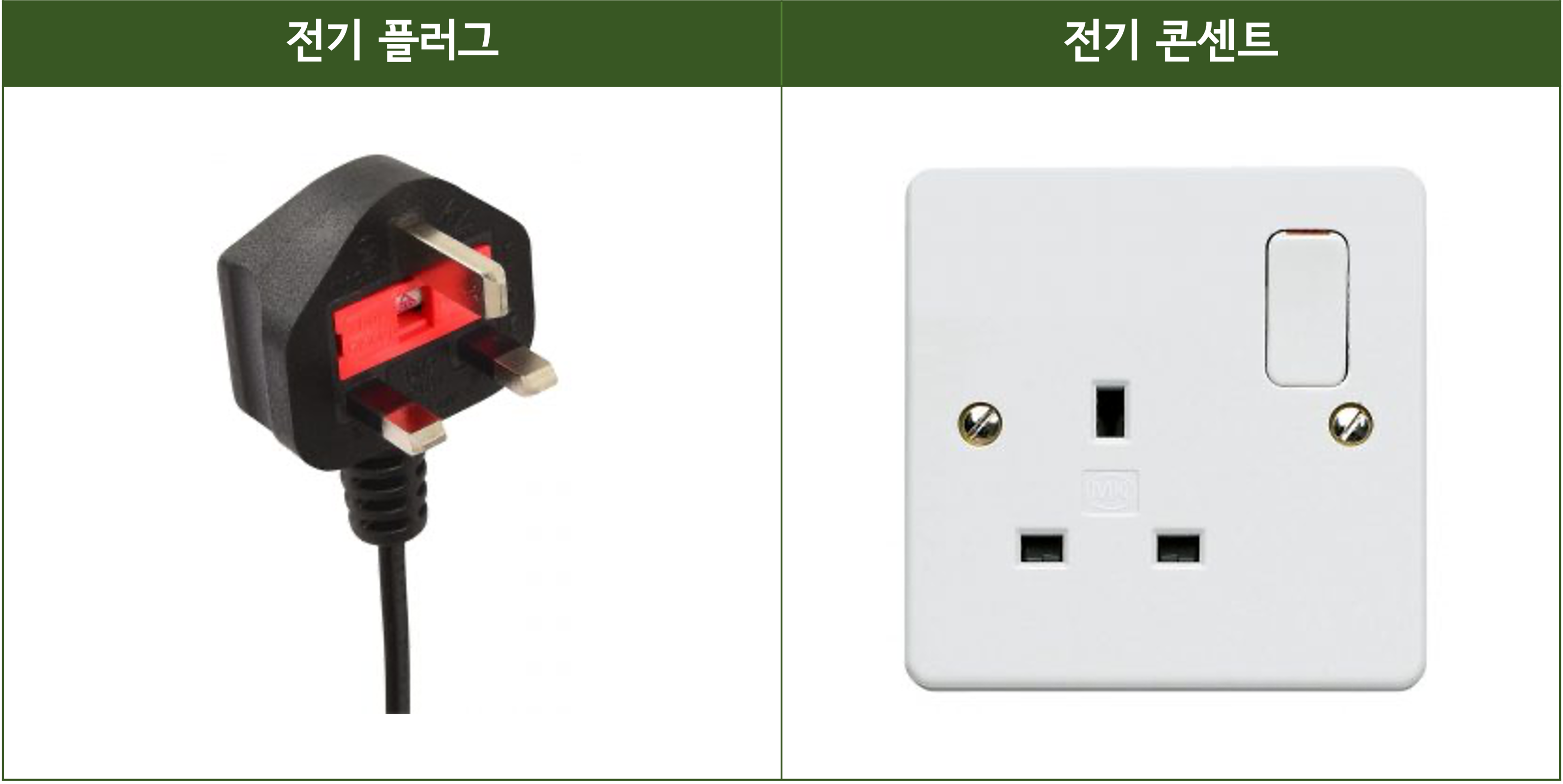 콘센트 타입 g
