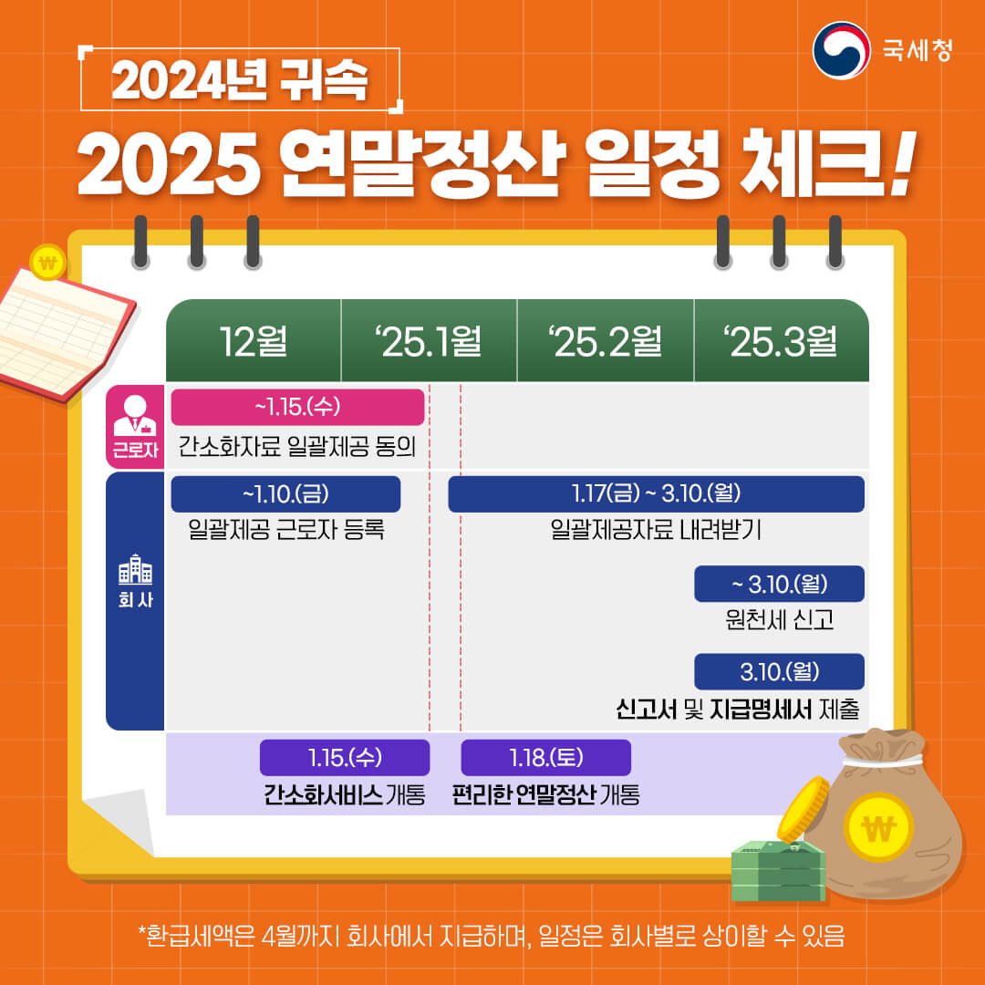 2025년 연말정산 간소화 서비스