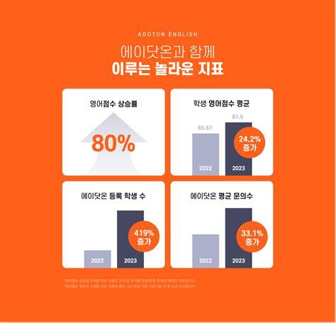 온라인 영어 강의