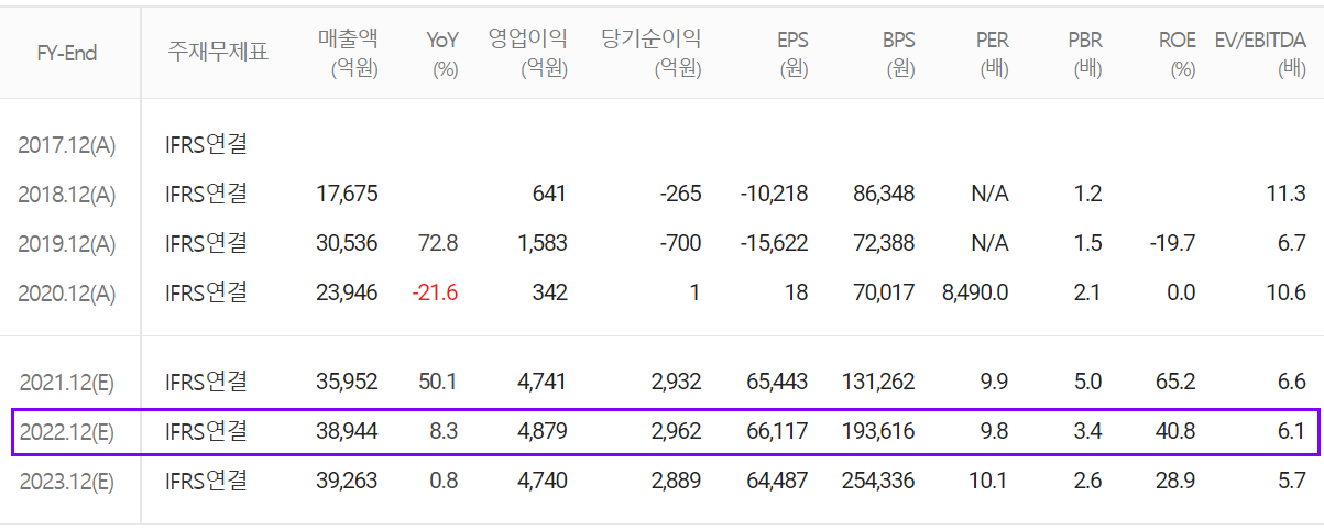 효성첨단소재 컨센서스 (2021.12)