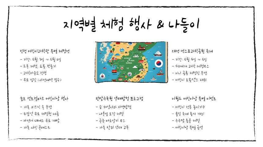 2025 어린이날 대규모 할인 행사 총정리 (최신 혜택 모음)