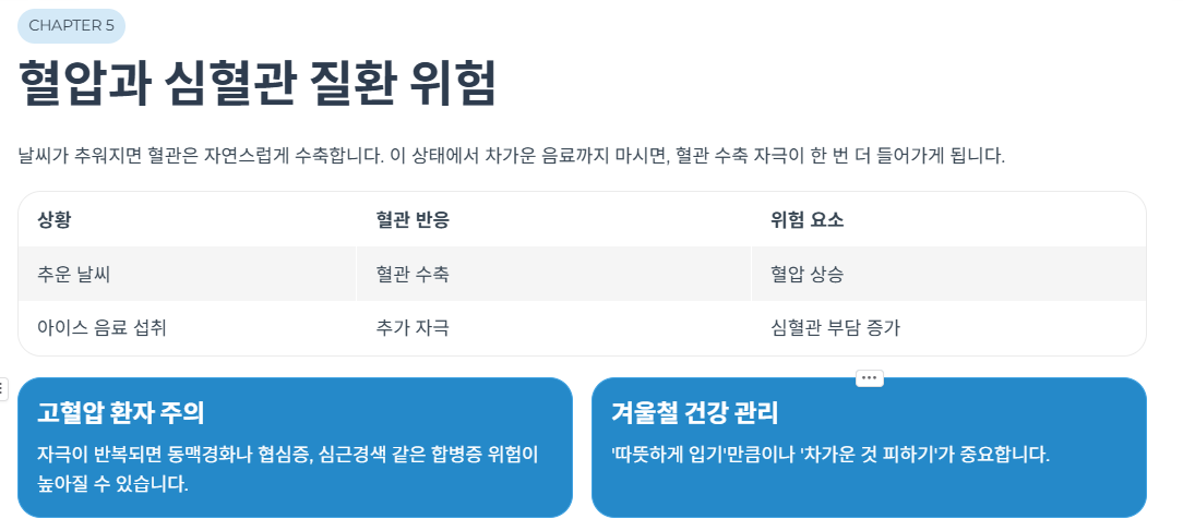 혈압과 심혈관 질환 위험