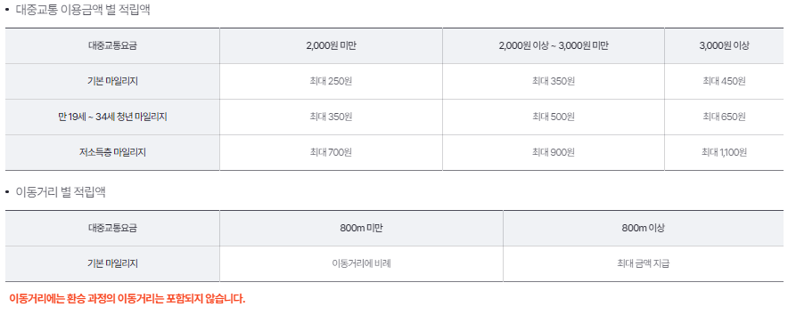 알뜰교통카드 신청
