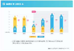 저출생 극복