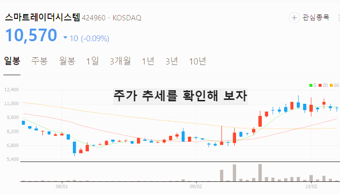 테슬라 자율주행 관련주 대장주 테마주 TOP7