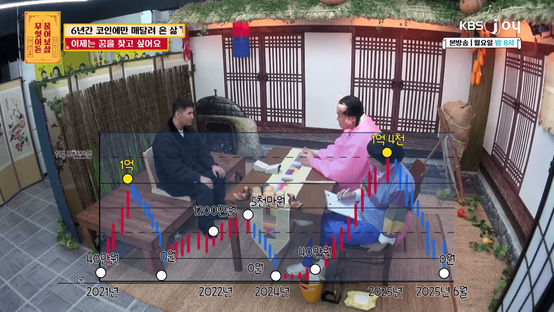 년 동안 코인 투자를 진행하며 60만 원에서 1억 원을 달성했던 투자 히스토리 요약 표