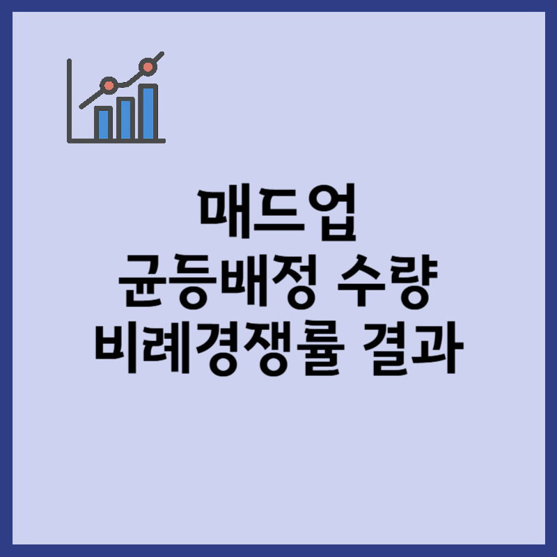 매드업 균등배정 수량, 비례경쟁률 최종 결과
