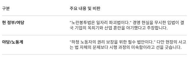 노란봉투법 찬반의견