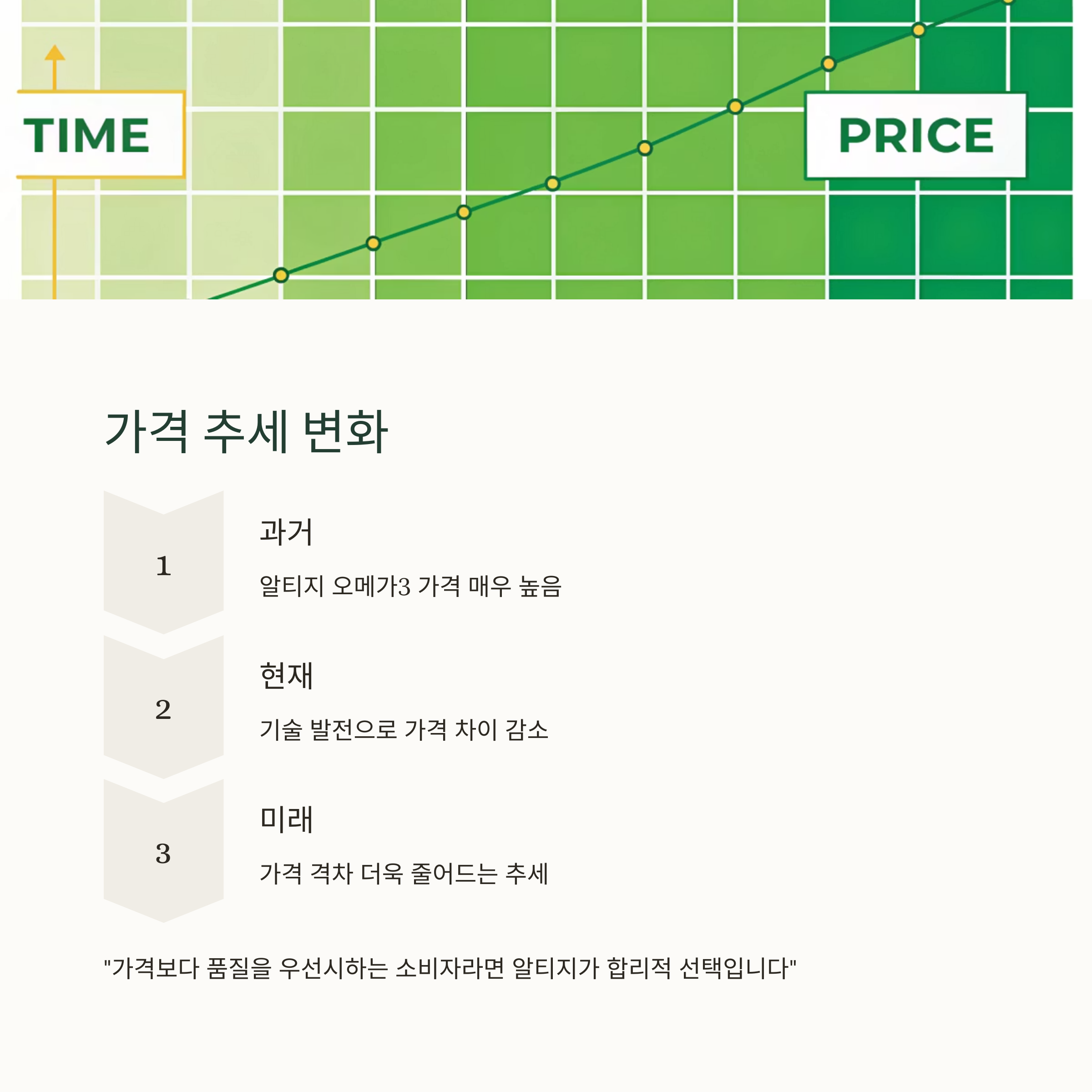 가격 추세 변화