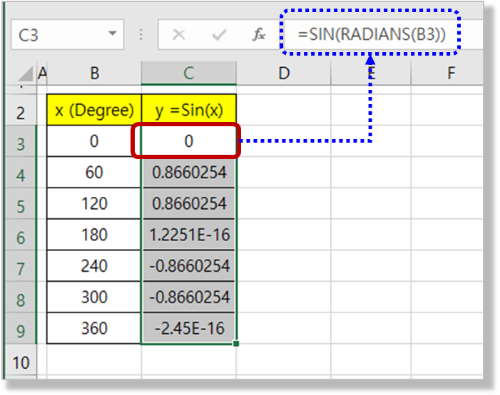 Sin 함수 - 라디언 단위변경 및 Sin 함수 적용