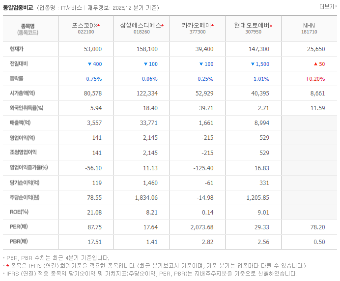 포스코DX_동종업비교자료