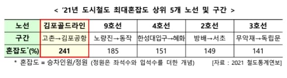 국토부, 수도권 서부지역 심각한 교통난 근본적 해결 추진... 4만6천호 규모 김포한강2 콤팩트시티 조성