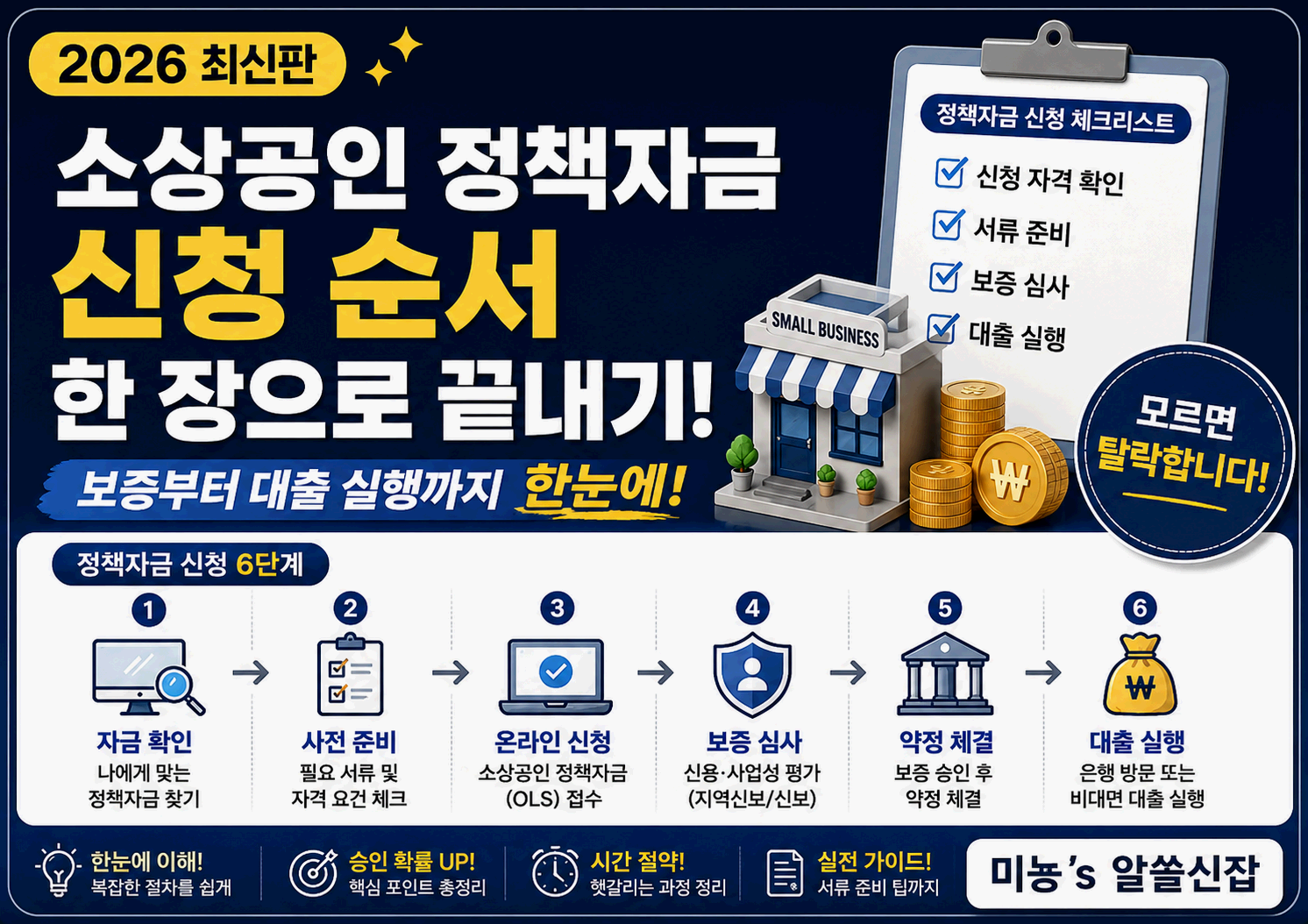 소상공인 정책자금 신청 순서 총정리(2026 최신판) - 보증부터 대출 실행까지 한눈에
