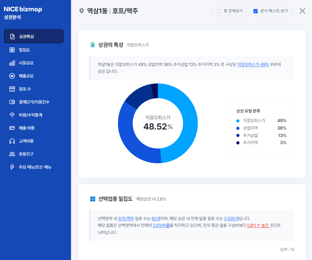 나이스비즈맵