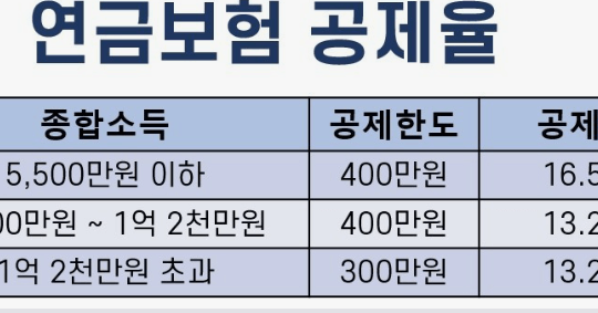 2024년 연말정산 바뀌는 내용
