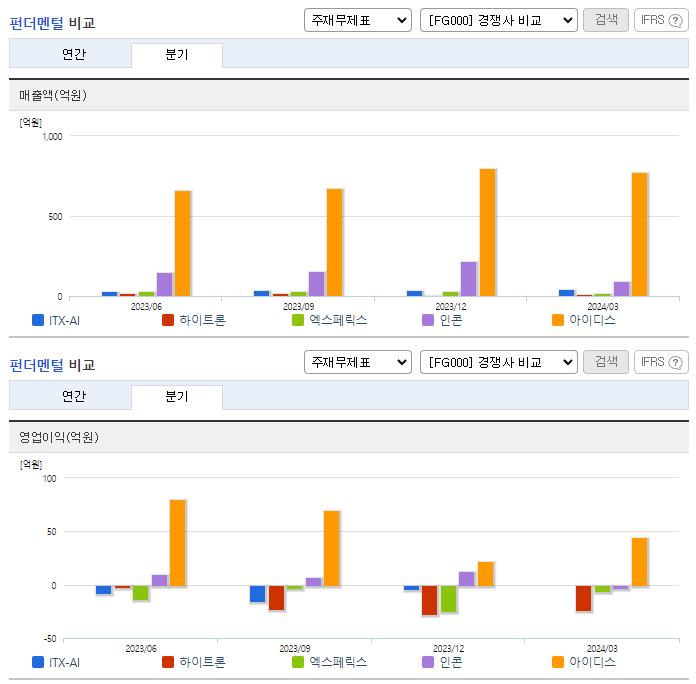 ITX-AI_업종분석