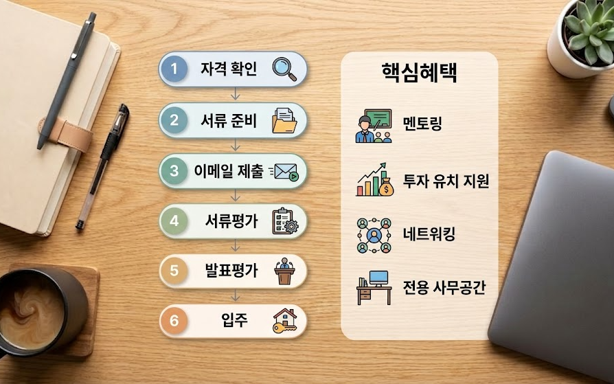 광진경제허브센터 입주 자격 혜택 신청절차를 정리한 인포그래픽