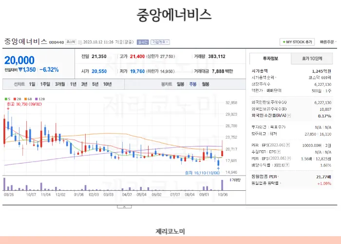 석유 관련주/오일 관련주/기름 관련주 알아보기 모음