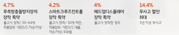 자동차 보험사 추천
