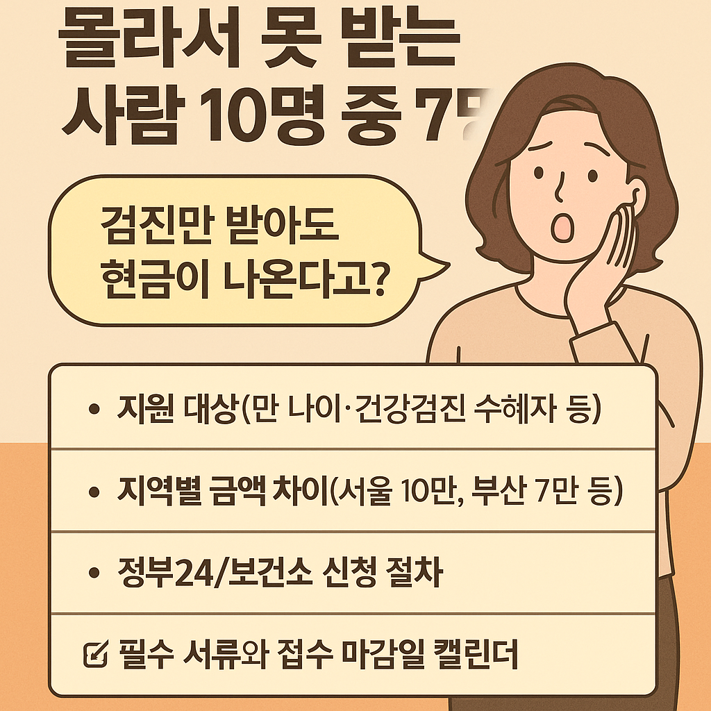 2025 여성건강 지원금, 몰라서 못 받는 사람 10명 중 7명