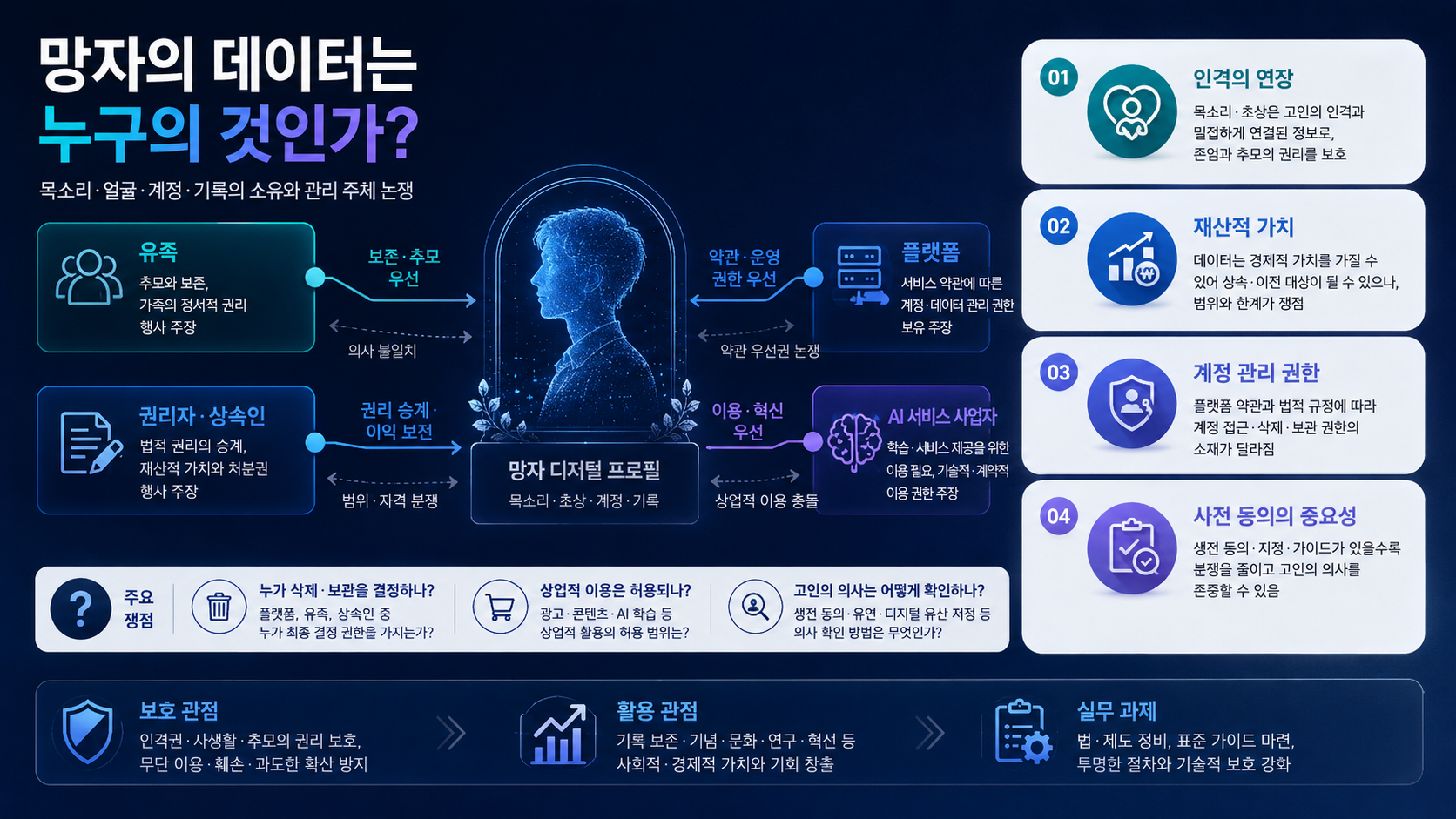 망자-데이터-소유권-유족-상속인-플랫폼-ai서비스사업자-쟁점