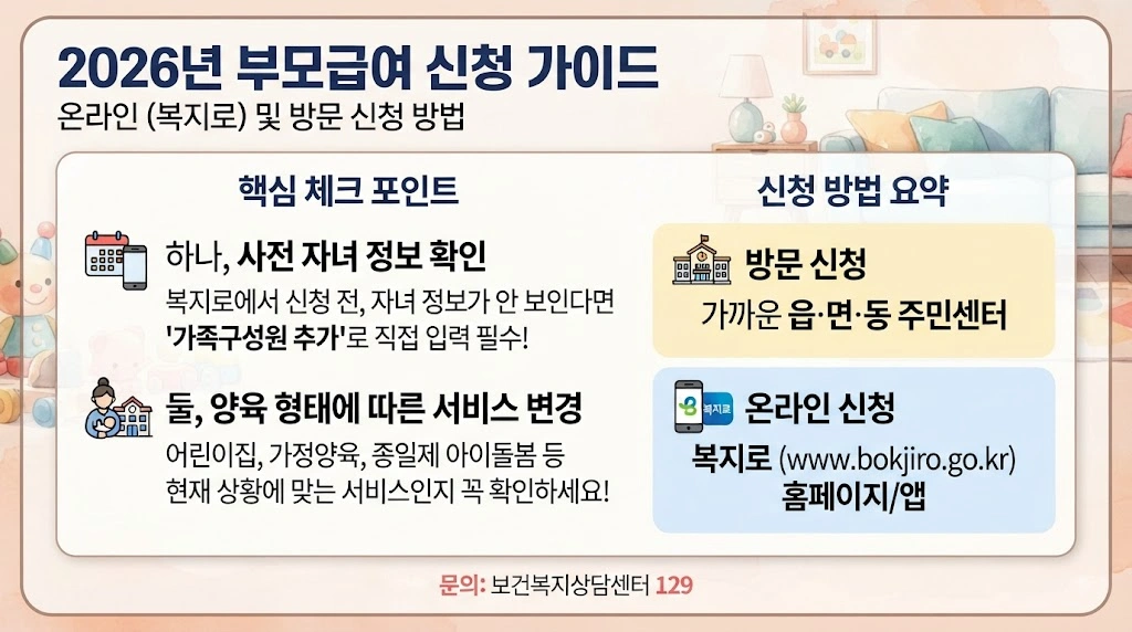 부모급여 신청방법과 지급 시기