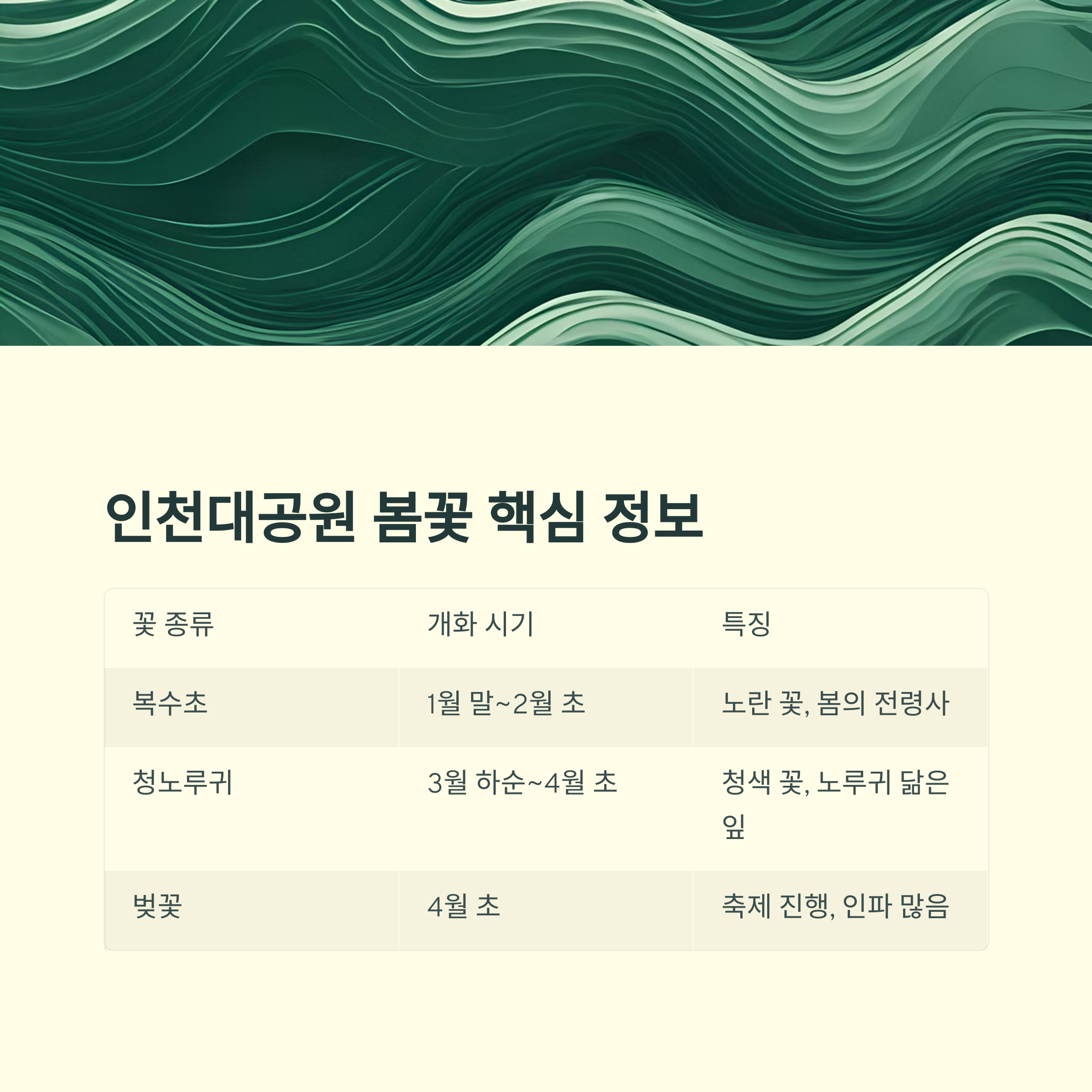 인천대공원 봄나들이