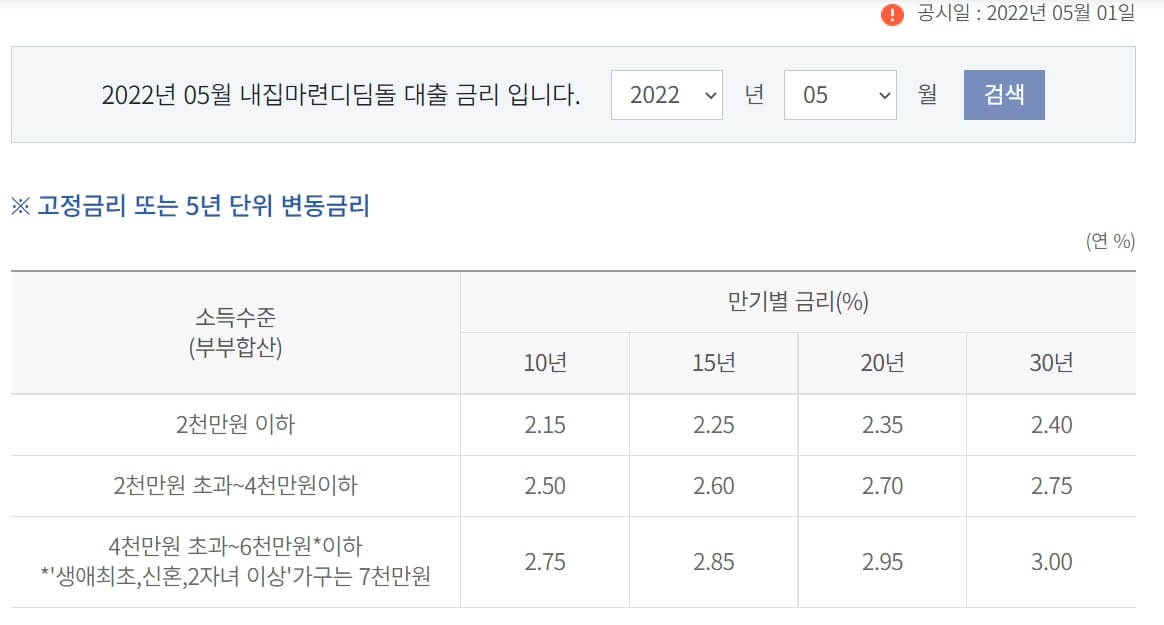 디딤돌 대출 금리