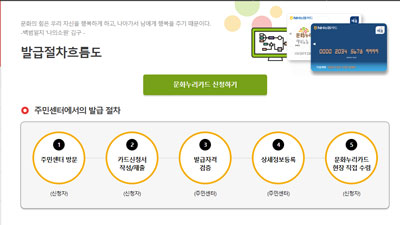 문화누리카드 발급 절차와 지원 대상 안내