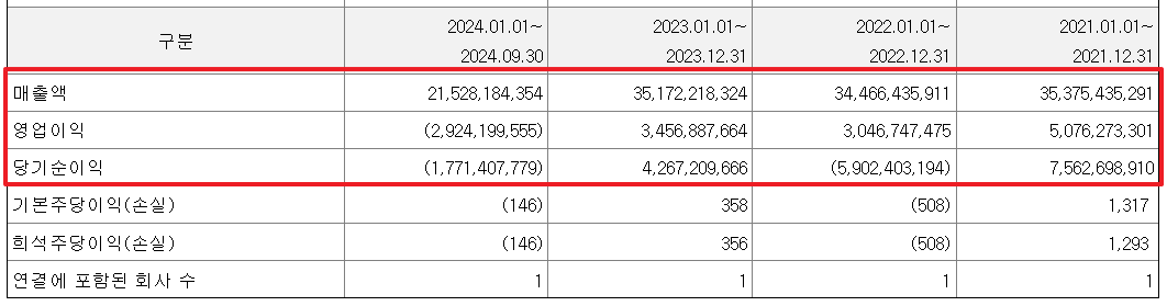 와이즈넛 공모주 청약일정 수요예측