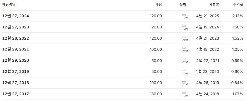 하림지주 배당금 지급일 배당락일