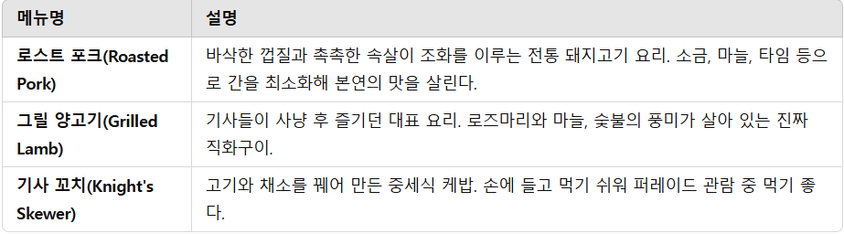 대표 메뉴