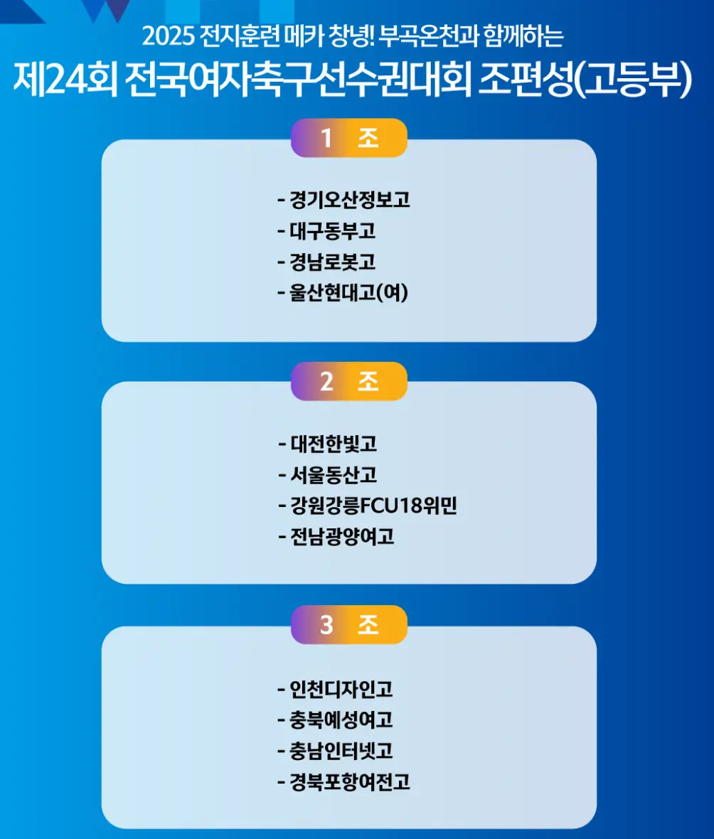 제24회 전국 여자 축구 선수권 대회 경기 일정 및 대진표, 경기 결과