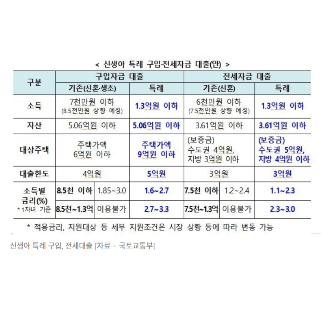 신생아 특례대출3