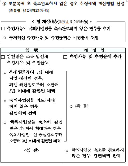 부분복귀 후 축소완료하지 않은 경우 추징세액 계산방법 신설